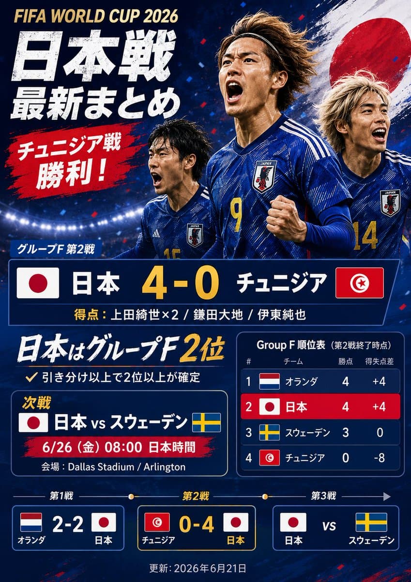 日本世界杯比赛总结海报 preview image 1