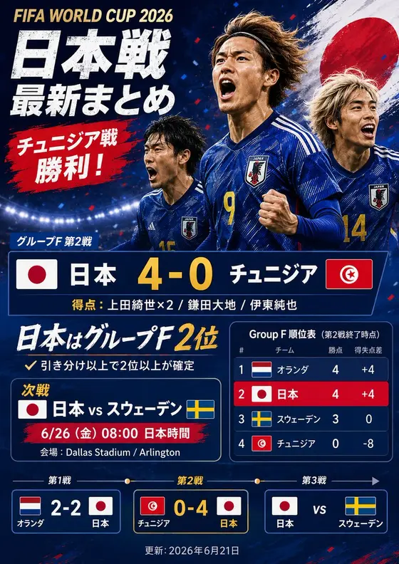 日本世界杯比赛总结海报 preview image 1